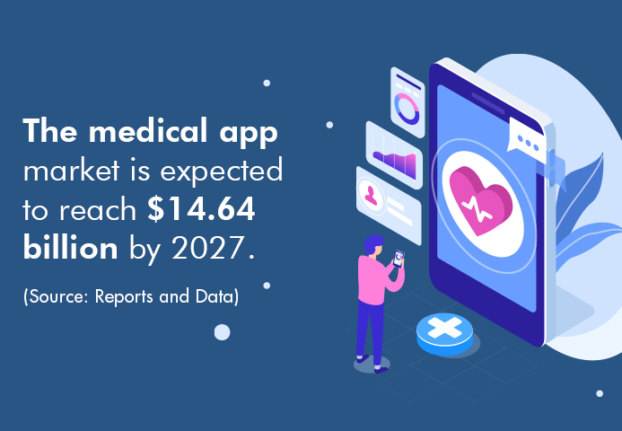 7 Must-Have Medical Apps for Doctors in 2022